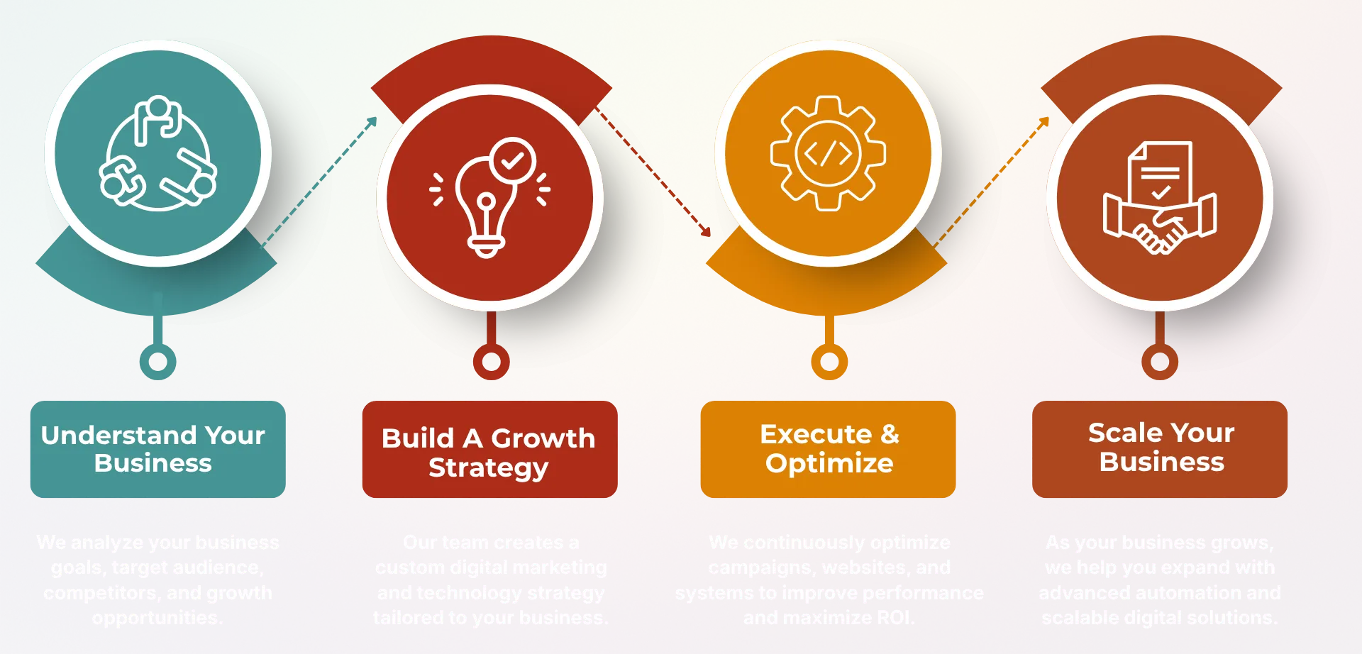 Techlance Digital Marketing & Software Solutions