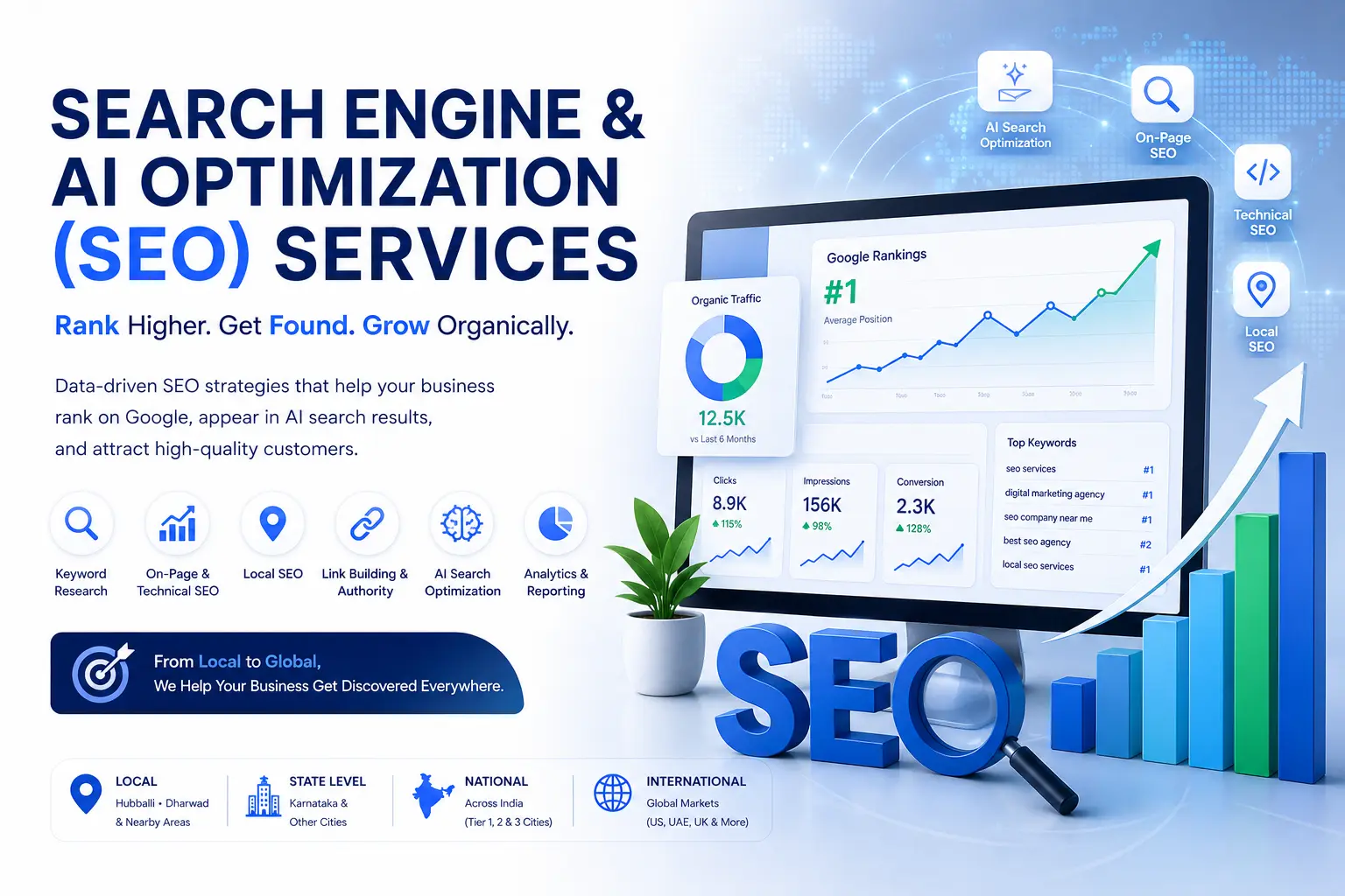Search Engine and AI Optimization services